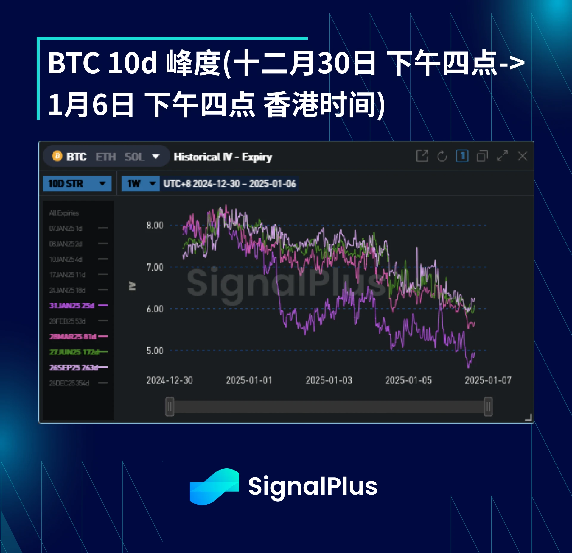 BTC波动率周回顾-(十二月30日-1月6日)