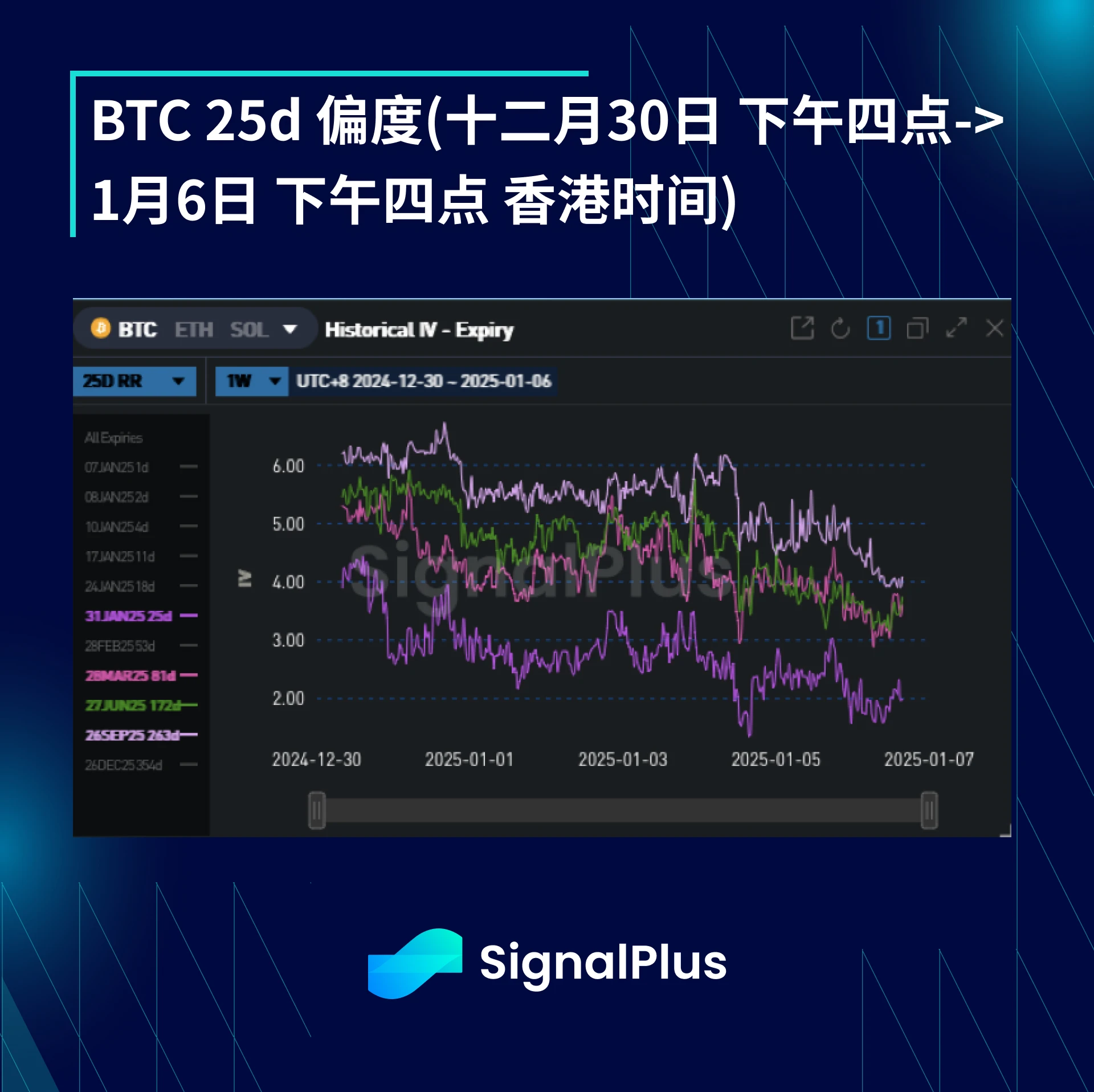 BTC波动率周回顾-(十二月30日-1月6日)