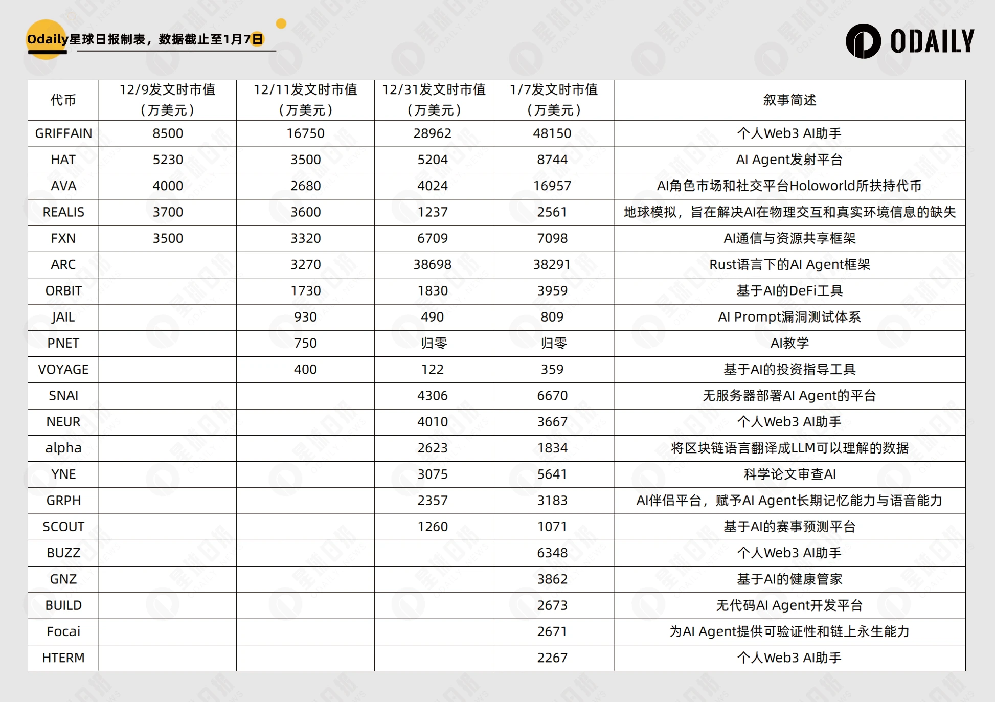 AI项目同质化程度攀升，本周速通盘优劣如下