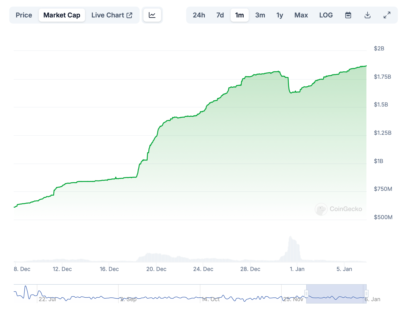 2025’s Stablecoin Shifts: Massive Outflows for Tether, Big Gains for USD0 and USDX_aicoin_图1