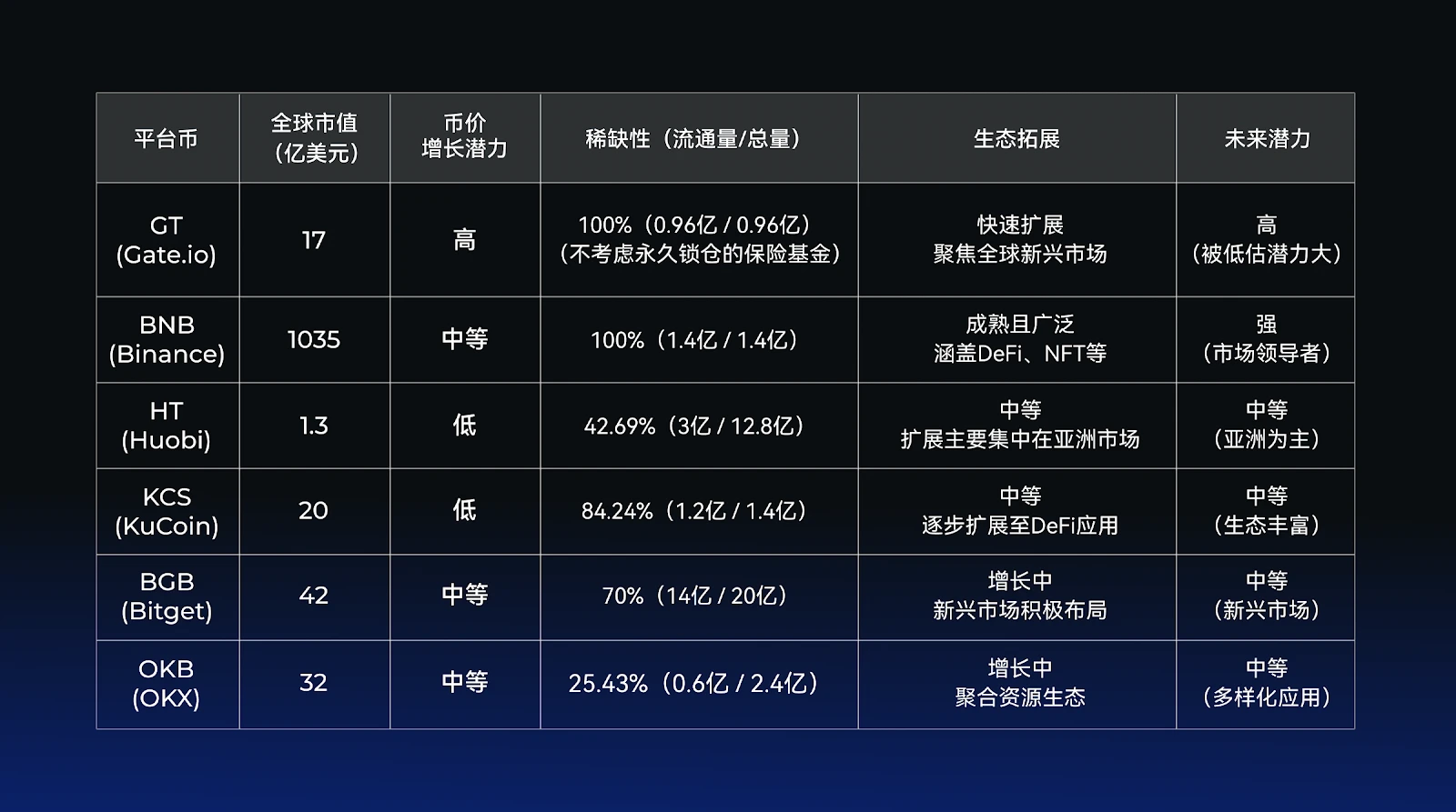 生态赋能与行业创新，GT为何成为投资者的下一个“必选项”