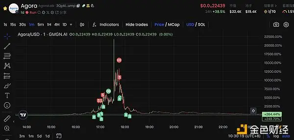 1 小时 15 倍，AI Meme 冲浪者防沉迷指南_aicoin_图1