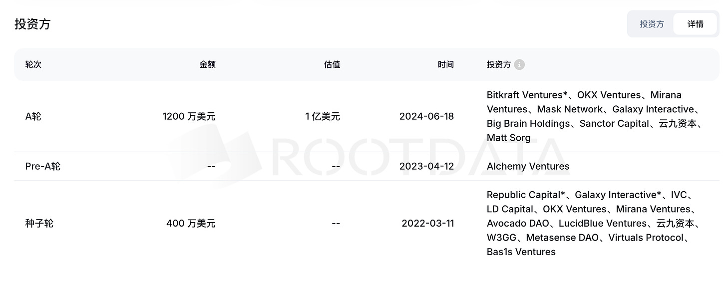 从生态与流量角度，浅谈Sonic与TikTok叙事_aicoin_图2