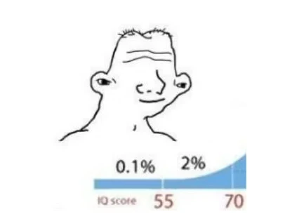 Crypto IQ Curve: Idiots, Mediocre, and Geniuses, Who Are the Real Retail Investors?