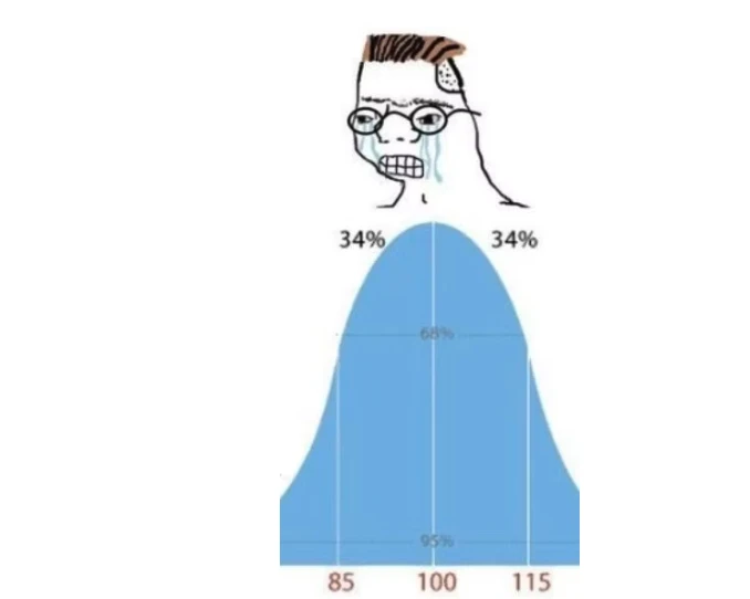 Crypto IQ Curve: Idiots, Mediocre, and Geniuses, Who Are the Real Retail Investors?