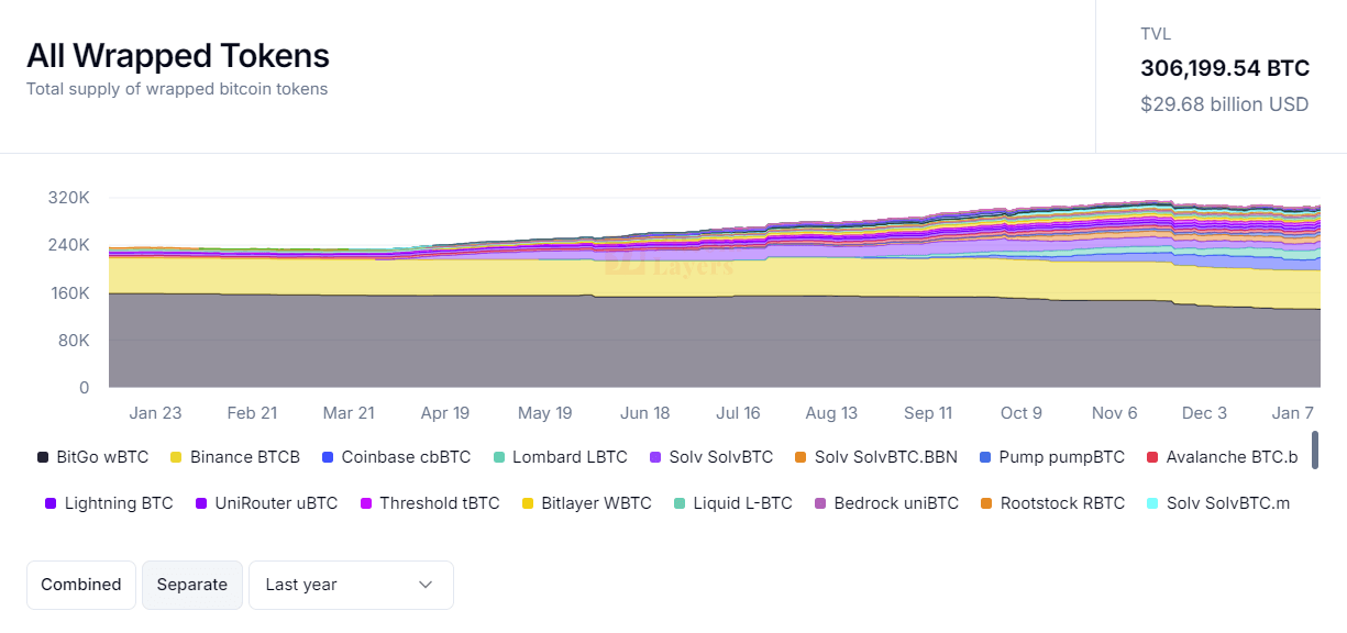 Wrapped Bitcoin - Concerns Around Lack of Transparency Emerge