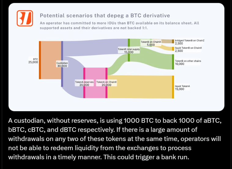 Wrapped Bitcoin - Concerns Around Lack of Transparency Emerge