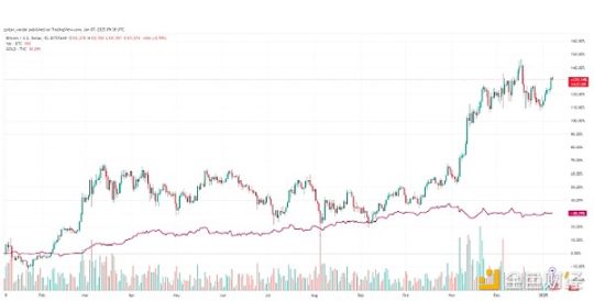 特朗普上台后，谁将成为2025年加密货币的主要采用者？_aicoin_图5