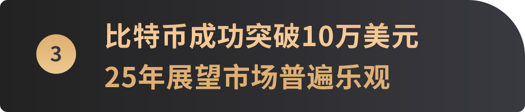 12月宏观月报：美鹰派降息引发不确定性，展望2025加密关键走向