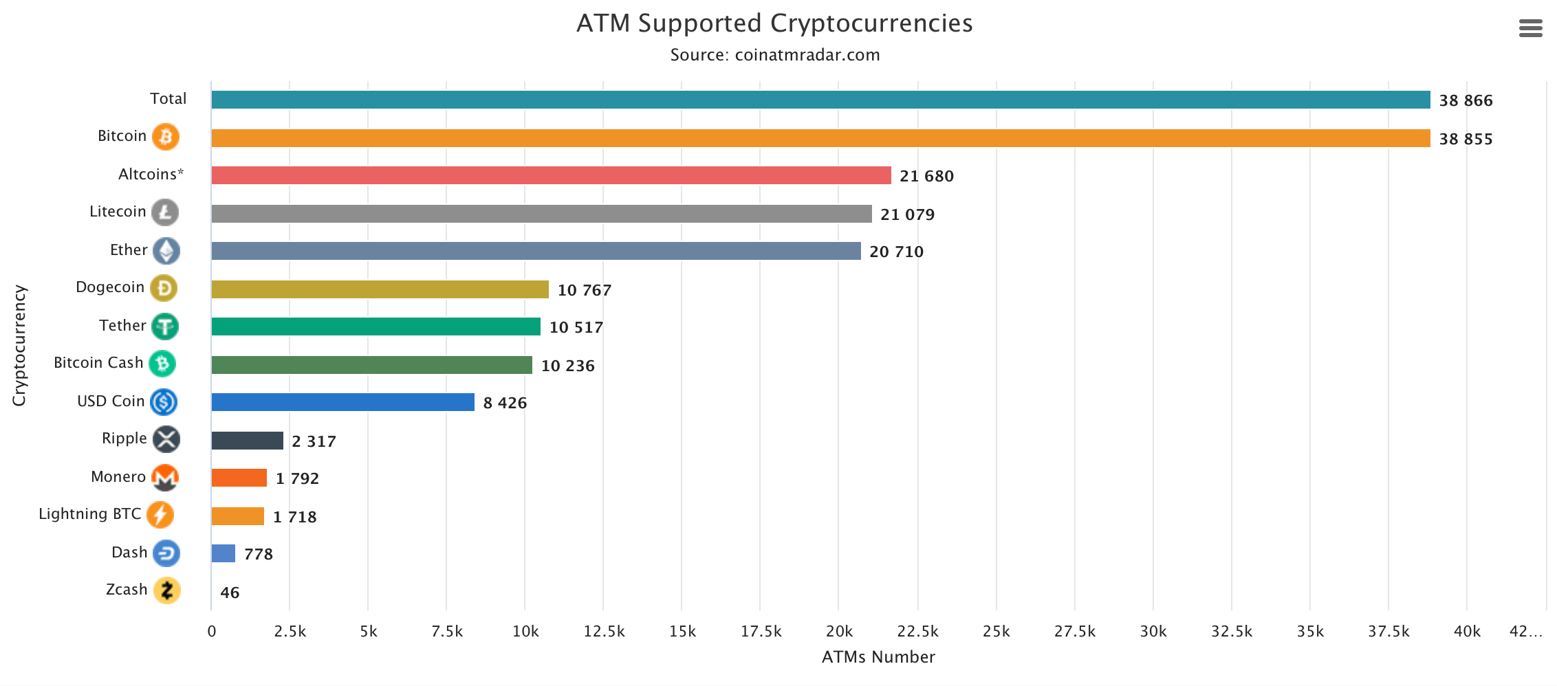 加密ATM数量接近历史最高点：行业冲击后的稳定恢复