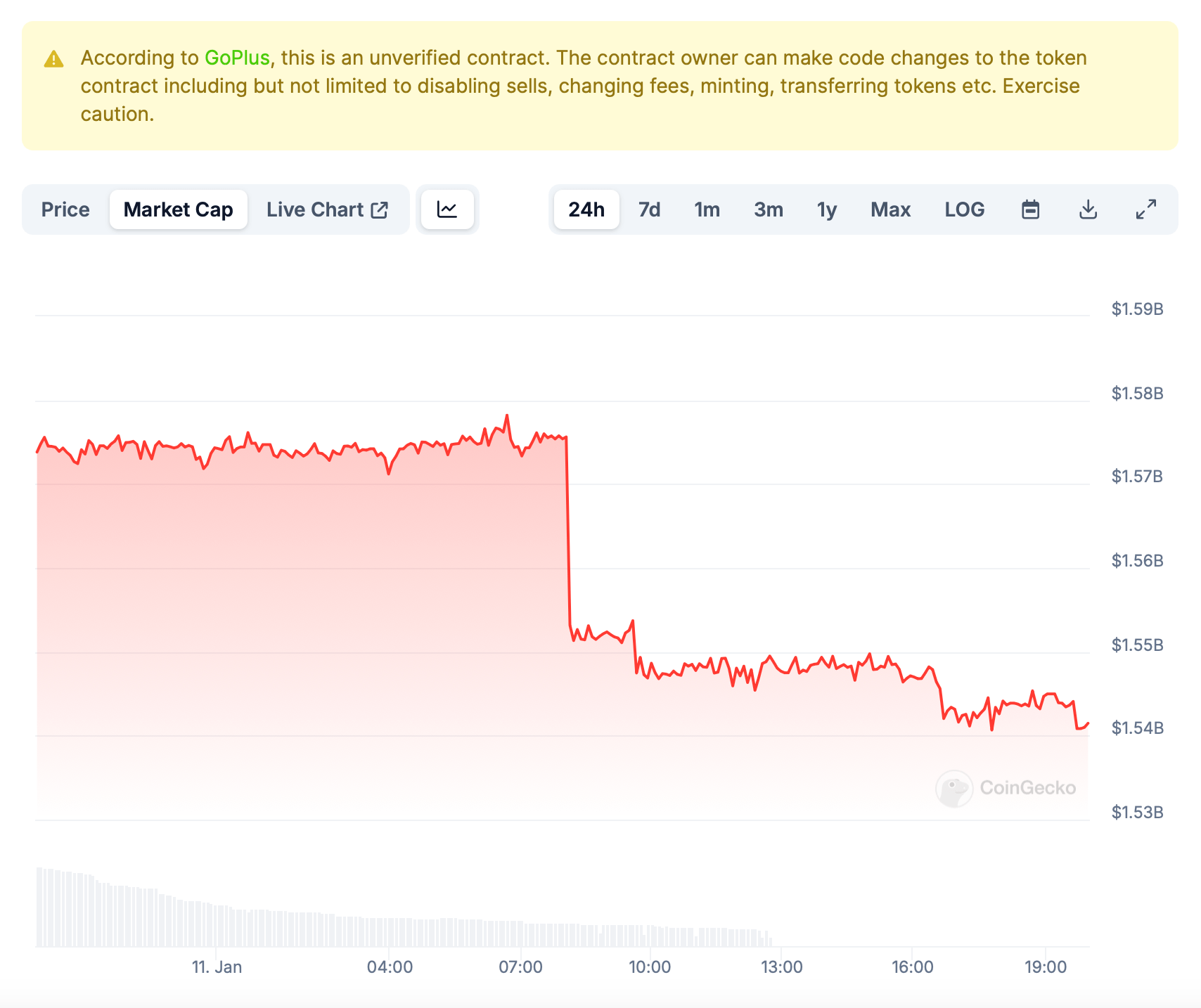 Usual Money的协议变更动摇了质押的USD0和治理代币的价值