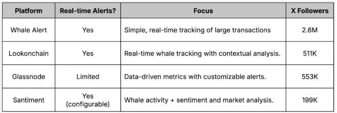 Data Interpretation: Is it Reliable to Use Whale Movements as Trading Signals?