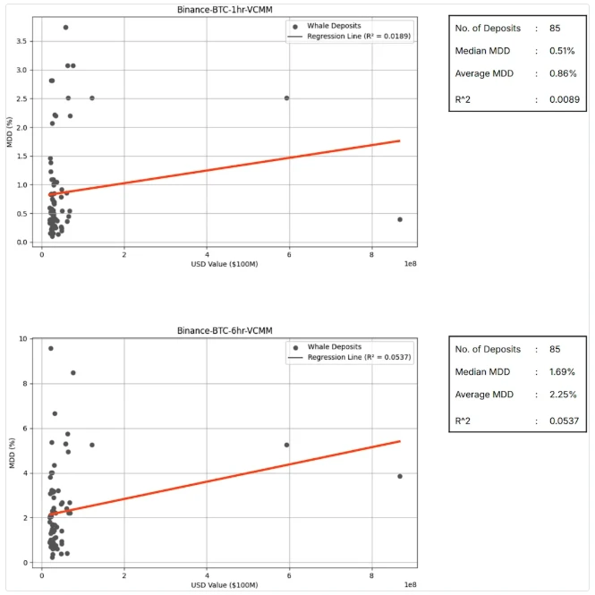Data Interpretation: Is it Reliable to Use Whale Movements as Trading Signals?