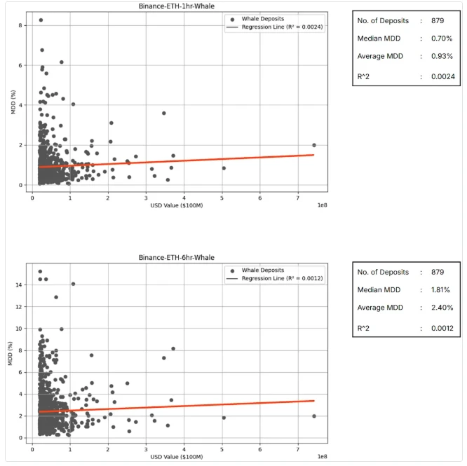 Data Interpretation: Is it Reliable to Use Whale Movements as Trading Signals?
