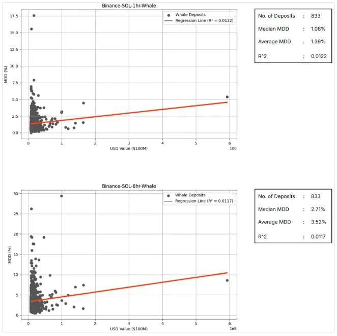 Data Interpretation: Is it Reliable to Use Whale Movements as Trading Signals?