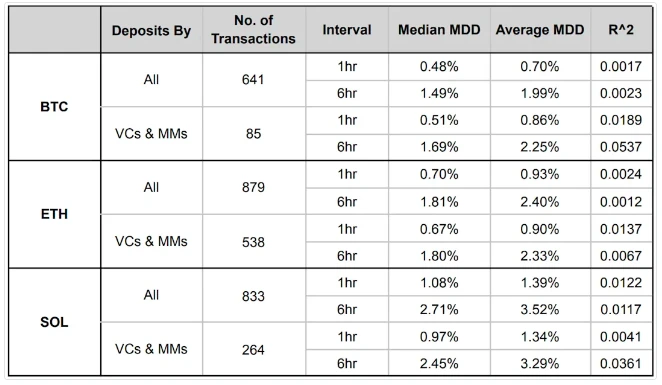 Data Interpretation: Is it Reliable to Use Whale Movements as Trading Signals?