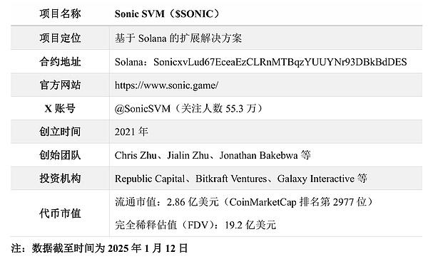 Sonic SVM Deep Research Report: Solana Expansion Plan Born for Web3 Games
