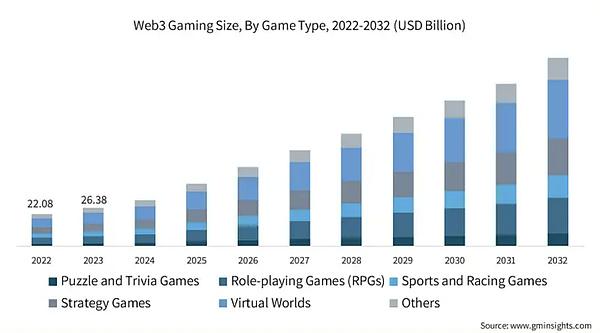 Sonic SVM Deep Research Report: Solana Expansion Plan Born for Web3 Games