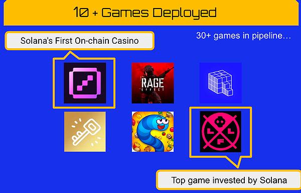 Sonic SVM Deep Research Report: Solana Expansion Plan Born for Web3 Games