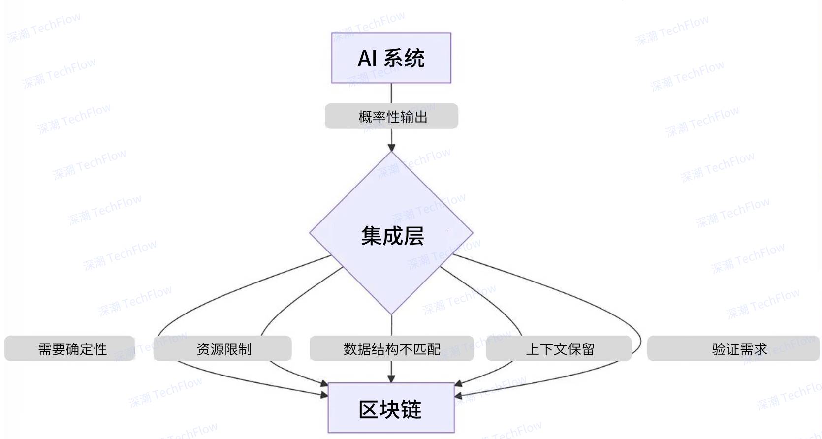 图解 Rei Network：深入浅出，理解 AI Agent 与区块链的无缝联动_aicoin_图2