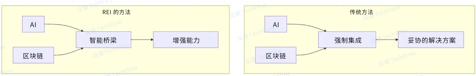 图解 Rei Network：深入浅出，理解 AI Agent 与区块链的无缝联动_aicoin_图4