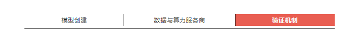 初探DeFAI生态：满足加密市场刚需，人人可借助AI Agent交易