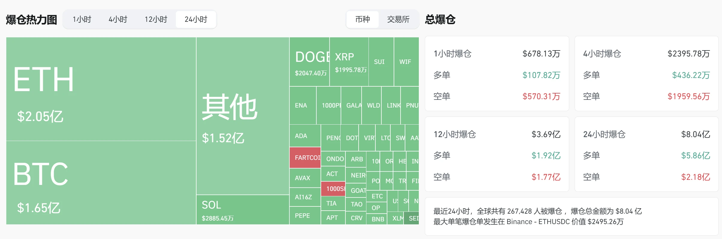 BTC插针跌破9万美元后“V反”，后续能继续看涨吗？