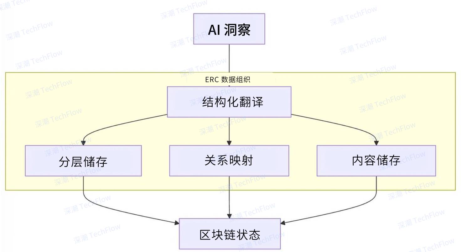 图解Rei Network框架：AI Agent与区块链的无缝衔接