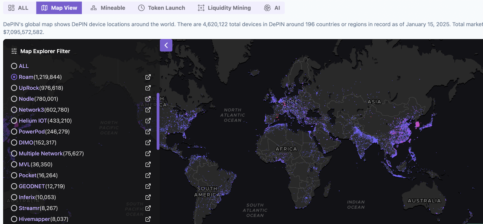 Solana Officially Promotes DePIN Project Roam: Boasting Millions of Nodes, Korea Becomes a "Mining" Hub