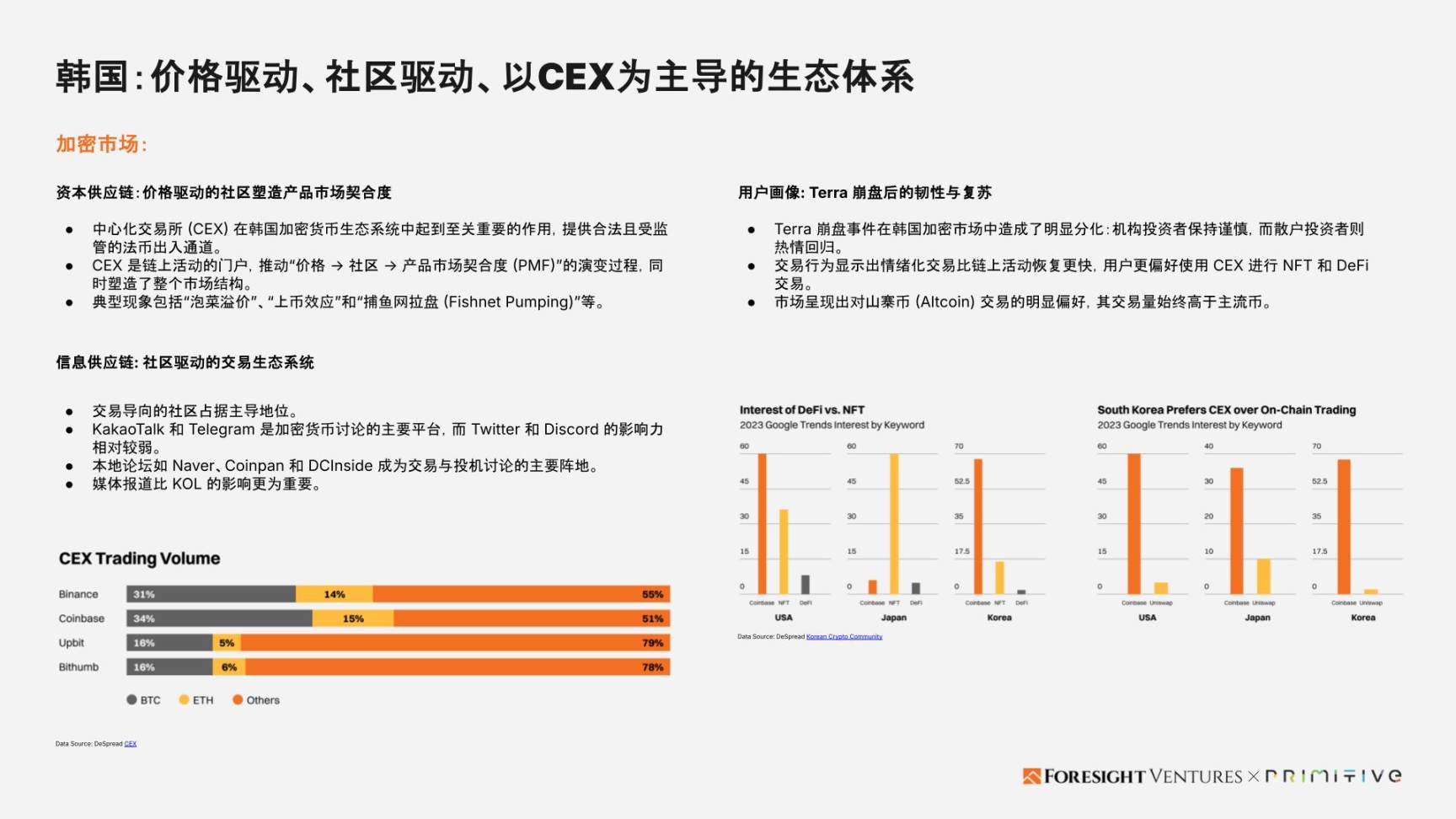 Foresight Ventures x Primitive Ventures：亚洲Web3市场入局指南