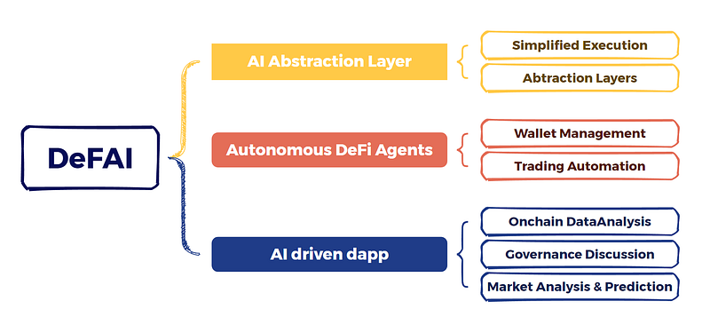 深度融合DeFi与AI的DeFAI，能否催生出AI Agent的新浪潮？_aicoin_图1