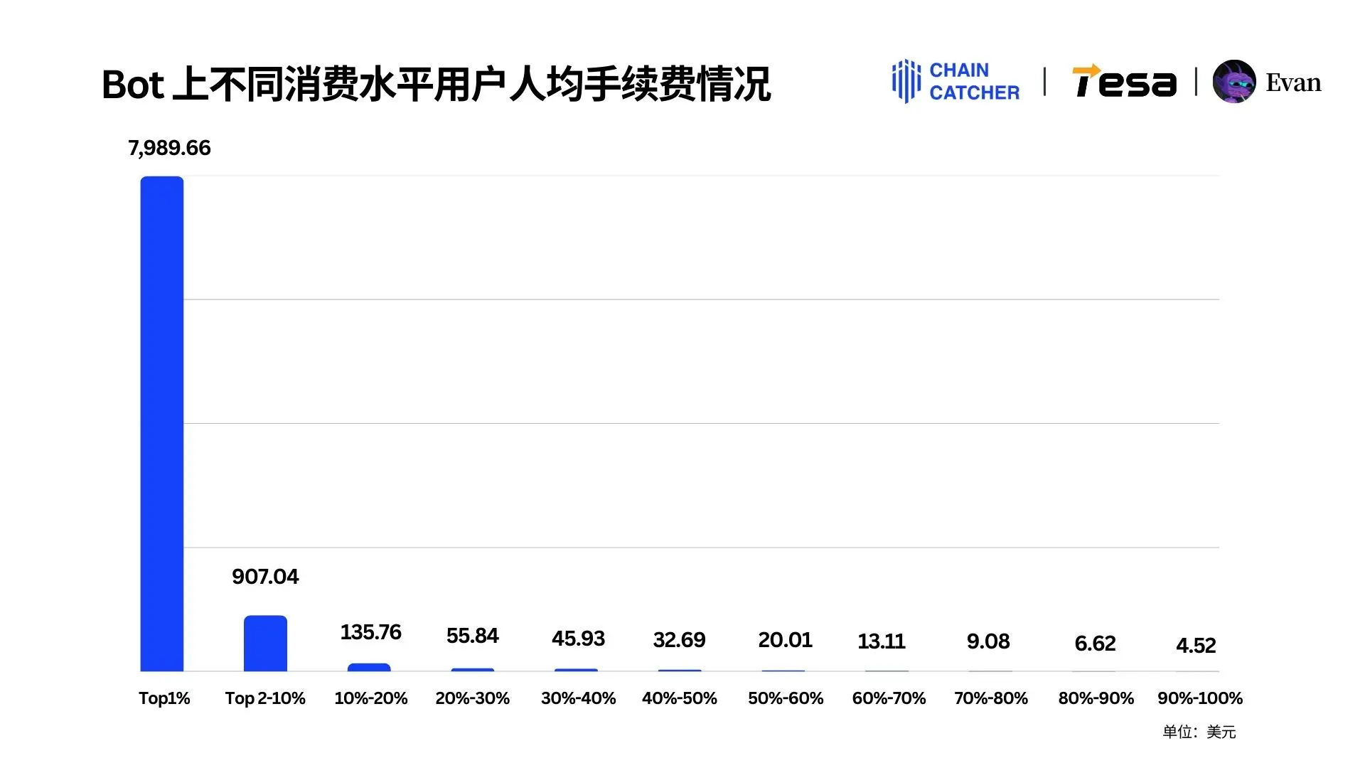 2024 Solana Memecoin Annual Consumption Report: Total fees exceed $3 billion, the largest "whale player" alone spent $130 million