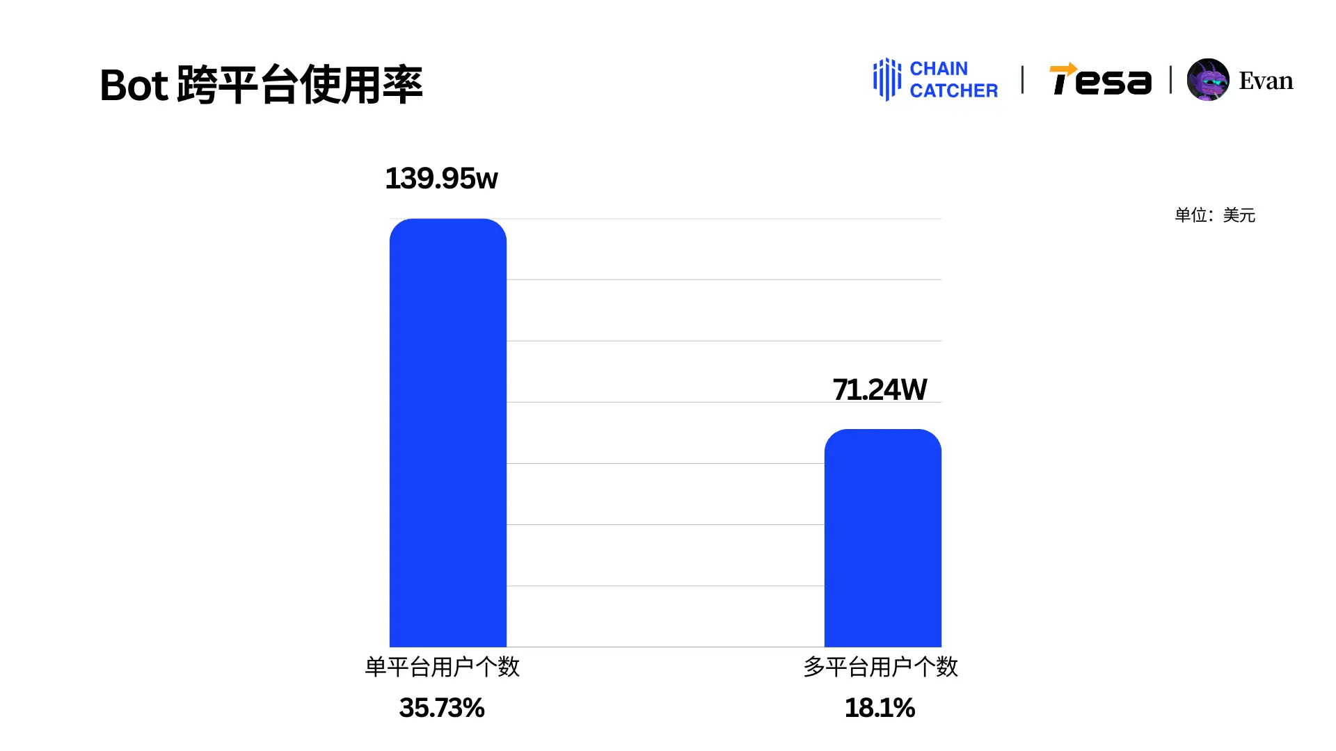 2024 Solana Memecoin Annual Consumption Report: Total fees exceed $3 billion, the largest "whale player" alone spent $130 million