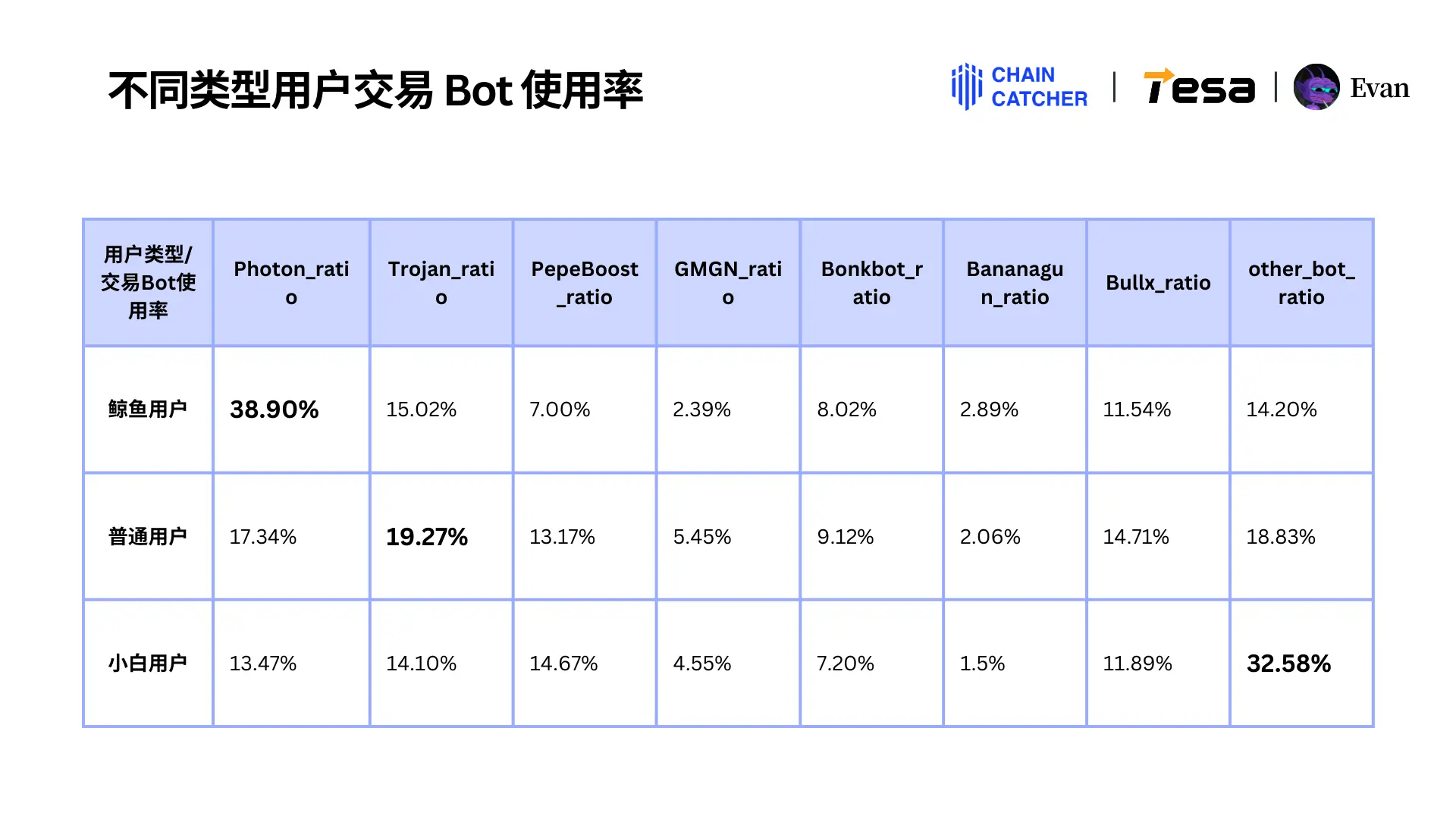 2024 Solana Memecoin Annual Consumption Report: Total fees exceed $3 billion, the largest "whale player" alone spent $130 million