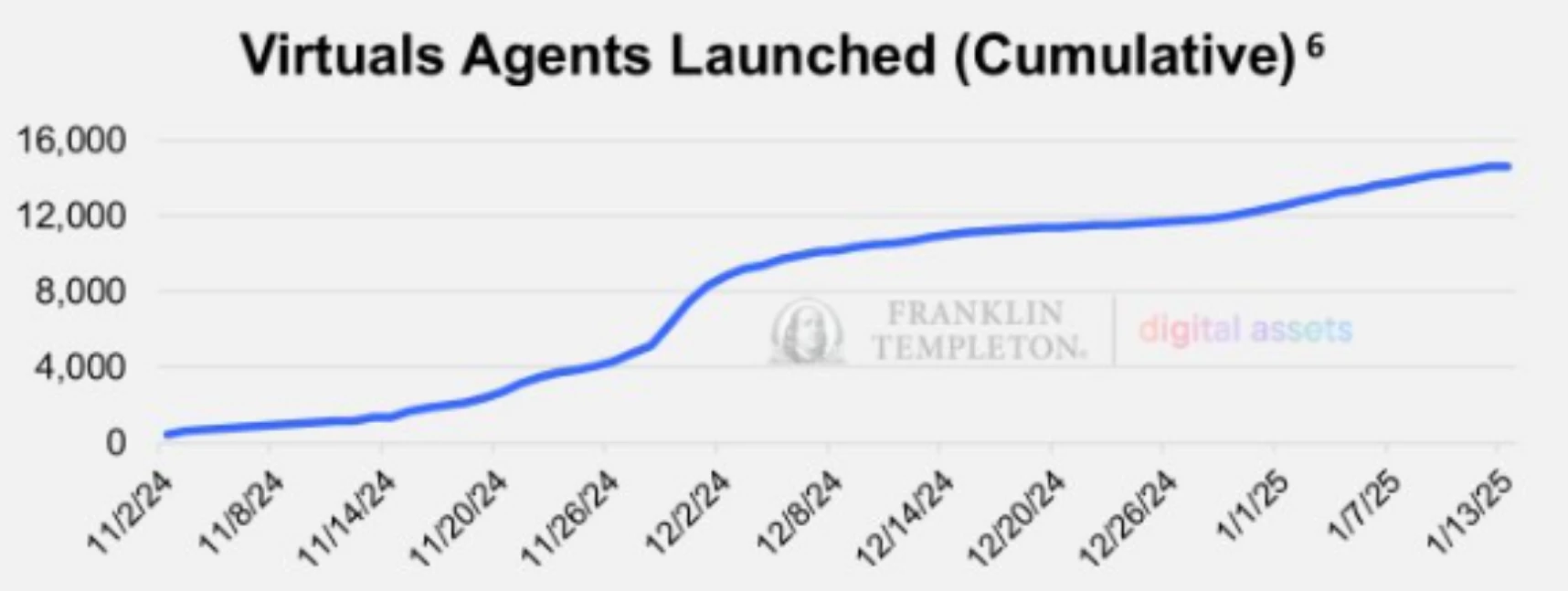 富兰克林邓普顿AI Agent报告重点：10个项目值得重点关注_aicoin_图3