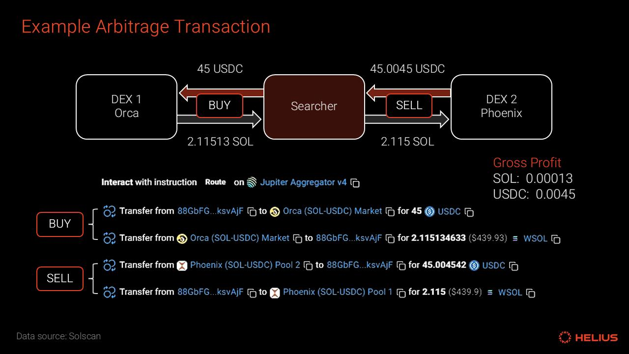 Ten Thousand Word Report: A Deep Dive into the Solana MEV Ecosystem from the Perspectives of MEV Types, Data, and Mitigation Mechanisms