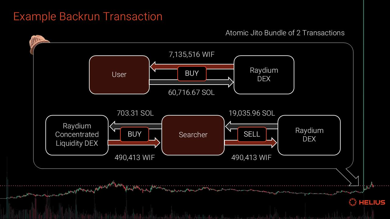 Ten Thousand Word Report: A Deep Dive into the Solana MEV Ecosystem from the Perspectives of MEV Types, Data, and Mitigation Mechanisms
