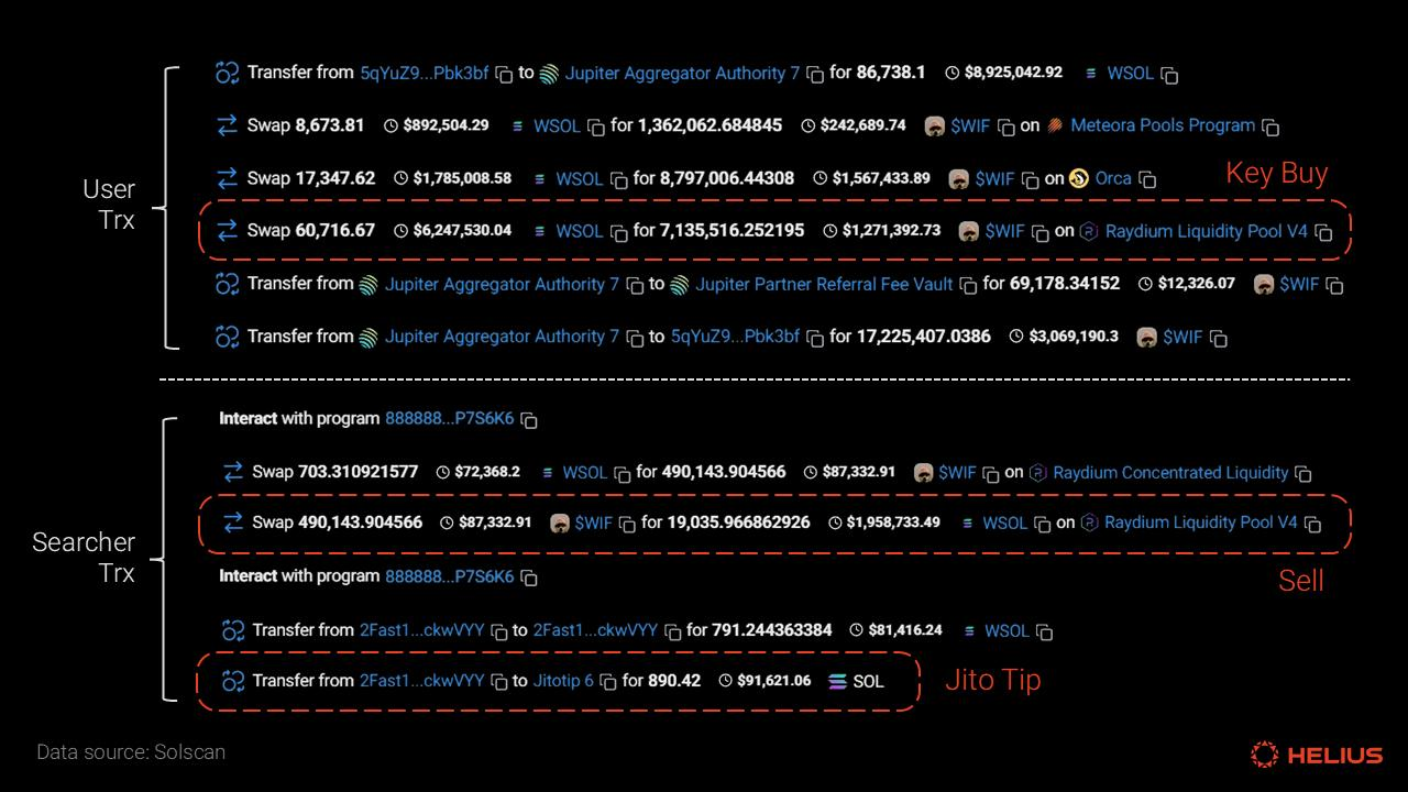 Ten Thousand Word Report: A Deep Dive into the Solana MEV Ecosystem from the Perspectives of MEV Types, Data, and Mitigation Mechanisms