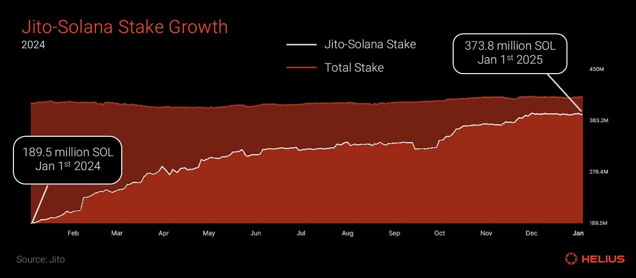 Ten Thousand Word Report: A Deep Dive into the Solana MEV Ecosystem from the Perspectives of MEV Types, Data, and Mitigation Mechanisms