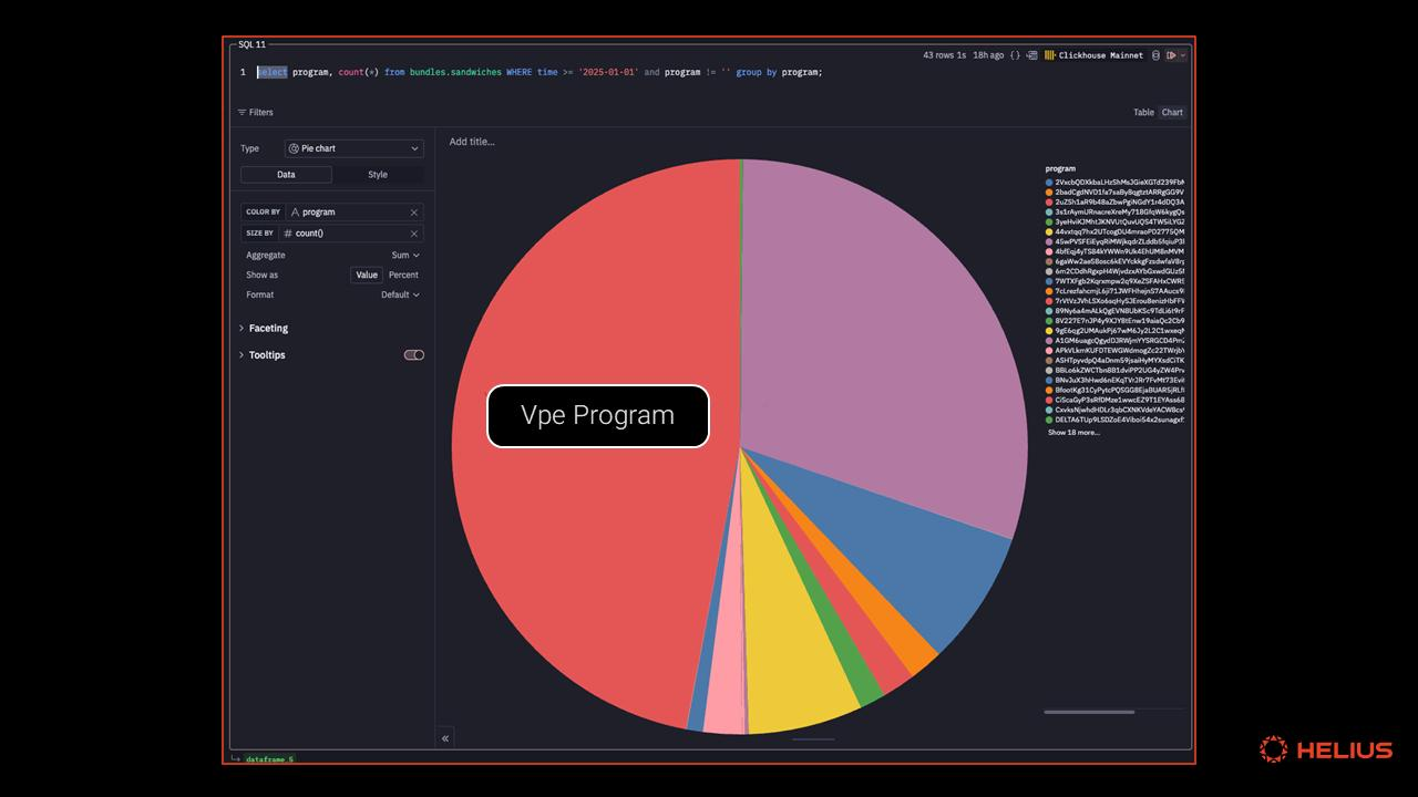 Ten Thousand Word Report: A Deep Dive into the Solana MEV Ecosystem from the Perspectives of MEV Types, Data, and Mitigation Mechanisms