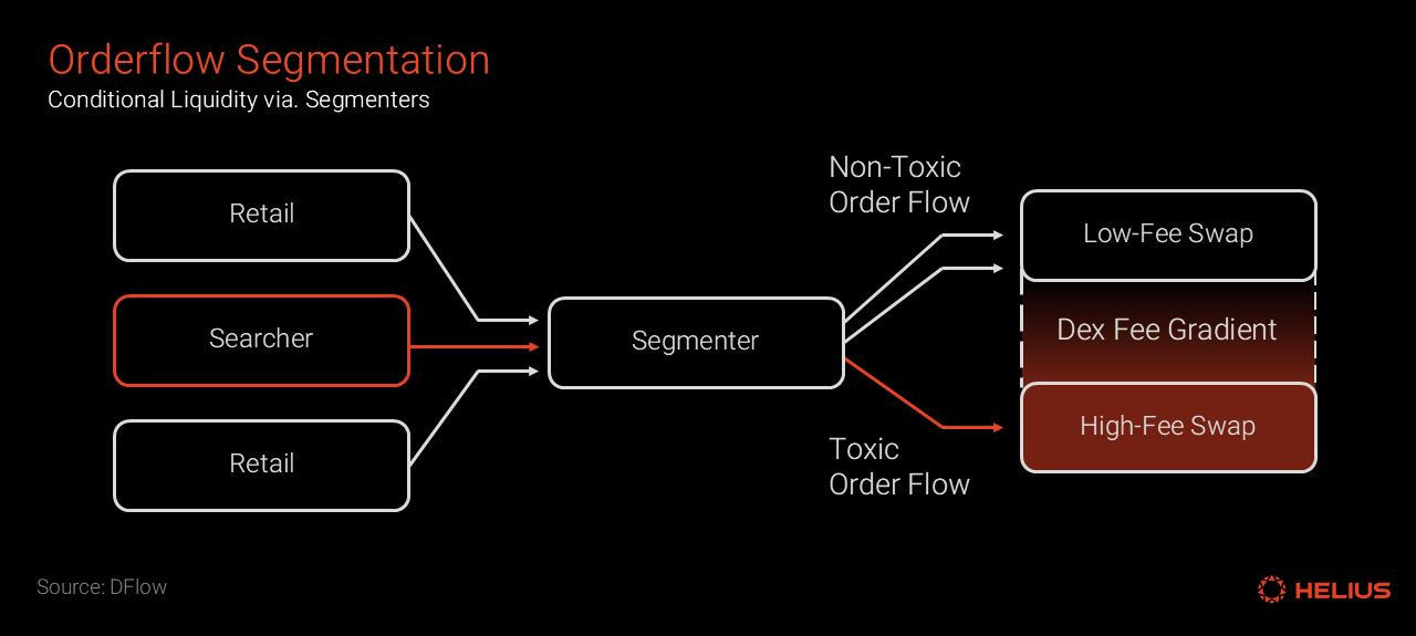 Ten Thousand Word Report: A Deep Dive into the Solana MEV Ecosystem from the Perspectives of MEV Types, Data, and Mitigation Mechanisms