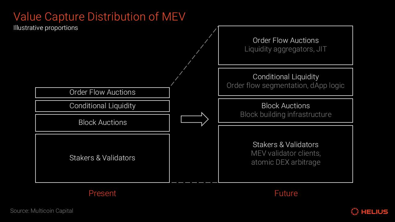 Ten Thousand Word Report: A Deep Dive into the Solana MEV Ecosystem from the Perspectives of MEV Types, Data, and Mitigation Mechanisms