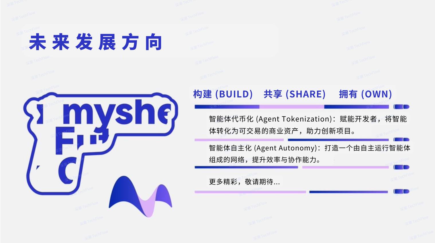 从 17 万个 AI 智能体到 500 万用户， MyShell 生态的 2024 进化论_aicoin_图5