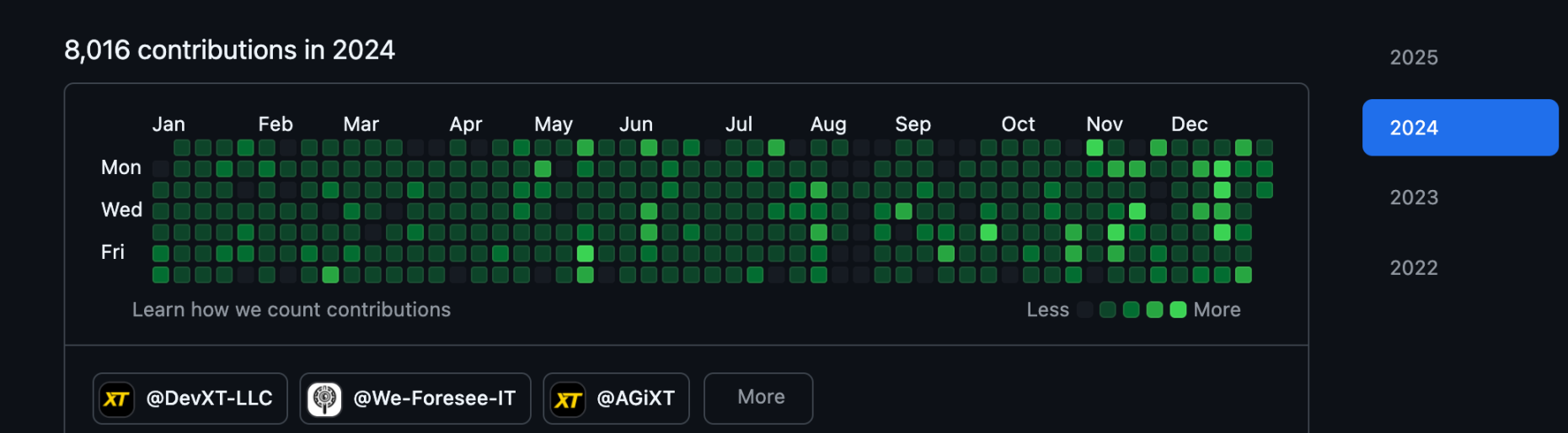 AGIXT 2小时速通8000万市值，又一圈外技术大神的AI框架遭热炒