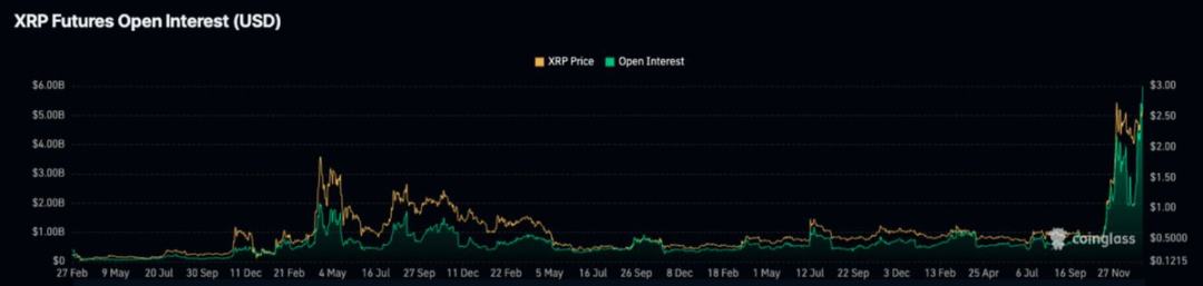 Messari分析师：XRP市值有可能超越ETH吗？