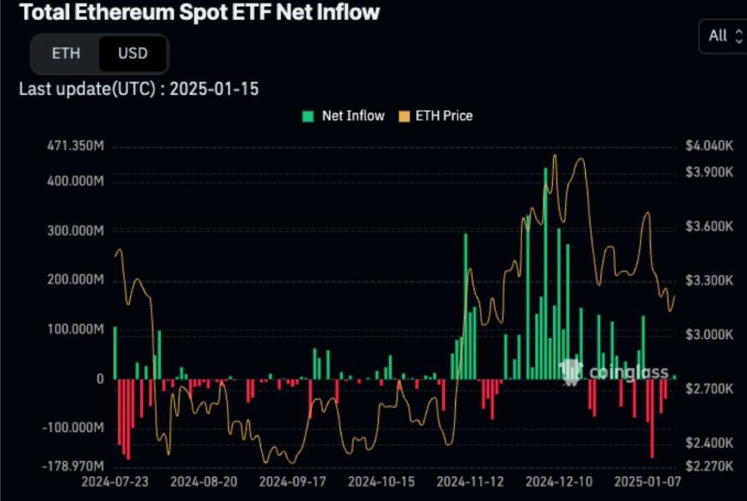 Messari分析师：XRP市值有可能超越ETH吗？