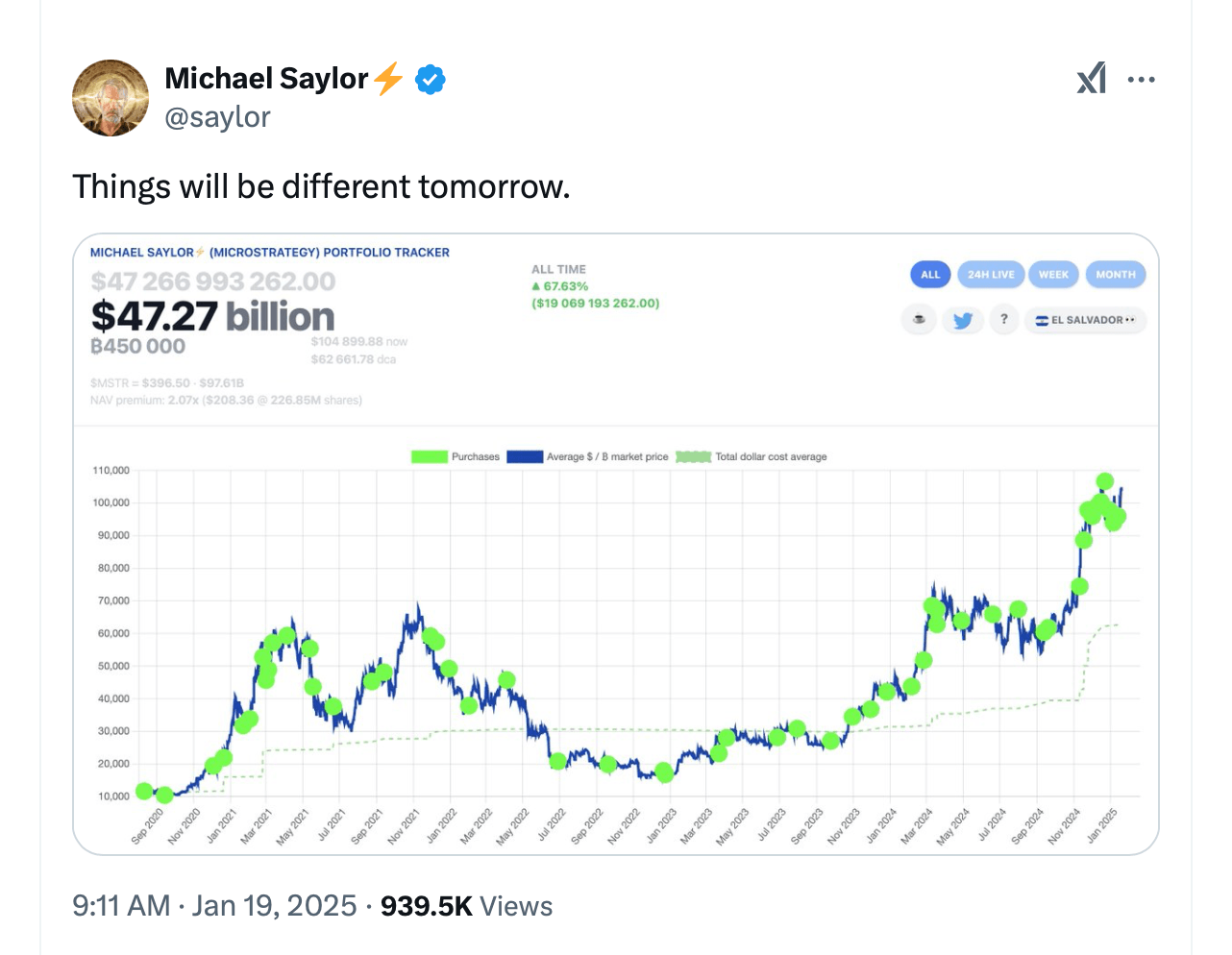 “明天会有所不同”：Microstrategy的Saylor暗示下一个重大比特币举动