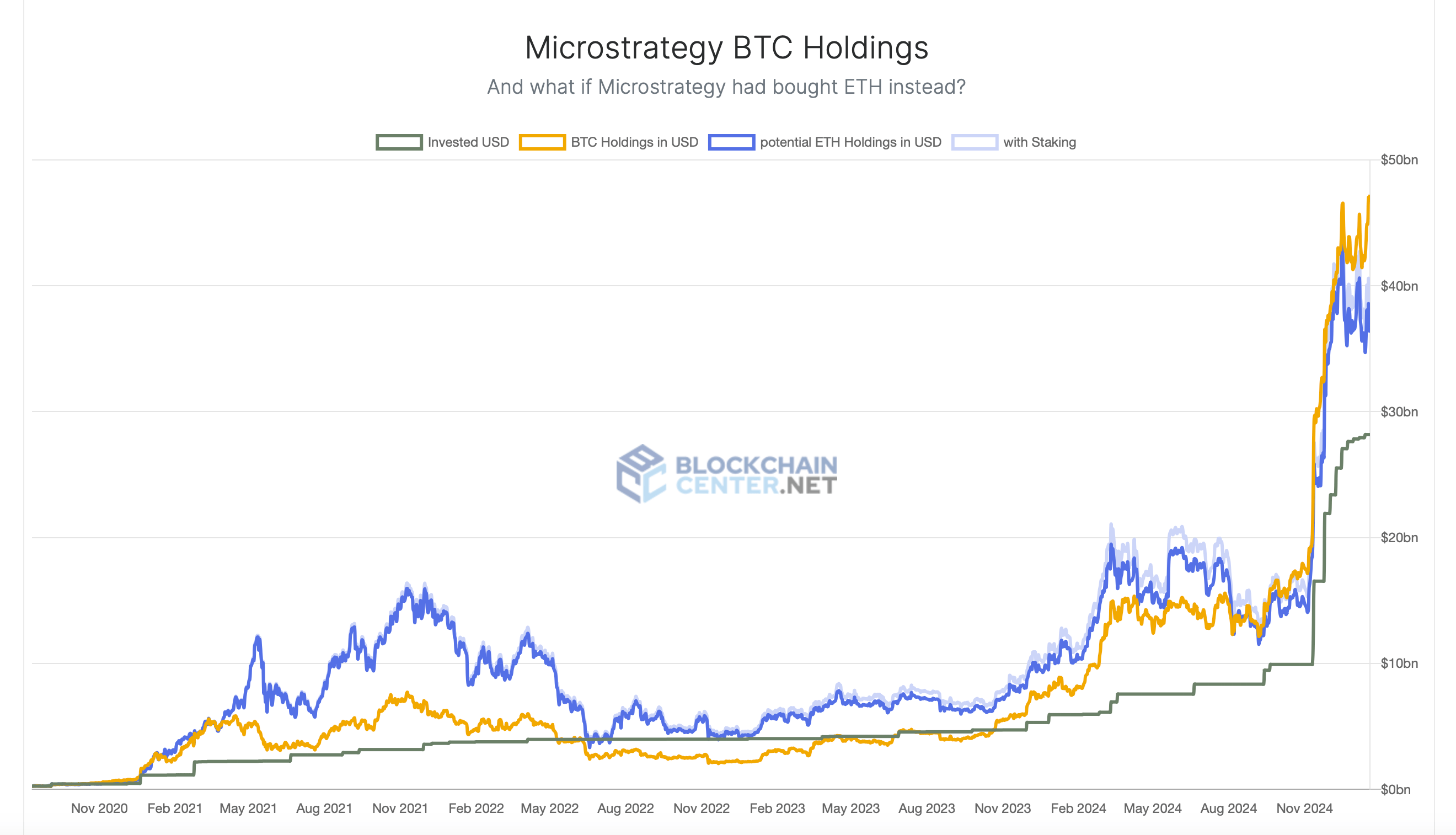 “明天会有所不同”：Microstrategy的Saylor暗示下一个重大比特币举动