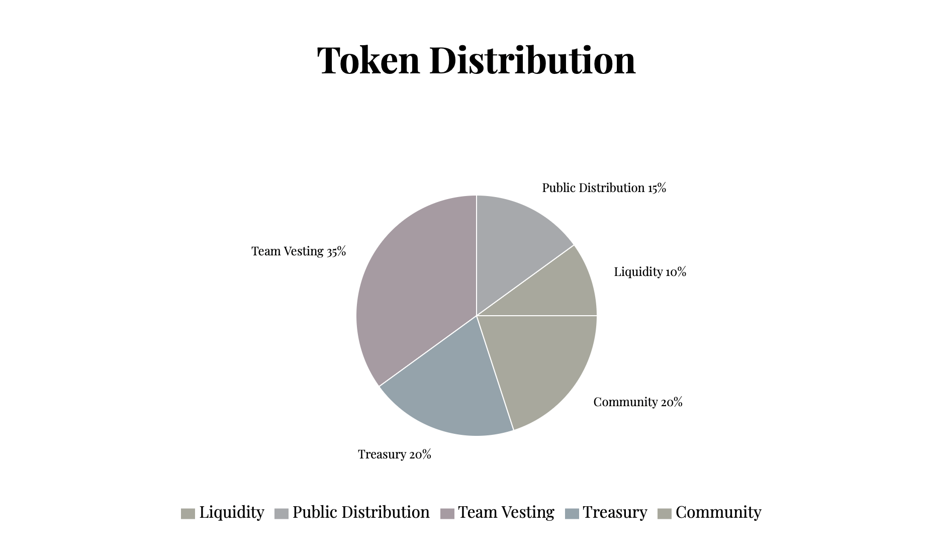 梅拉尼亚·特朗普的新迷因币价值飙升，激增超过10,000%