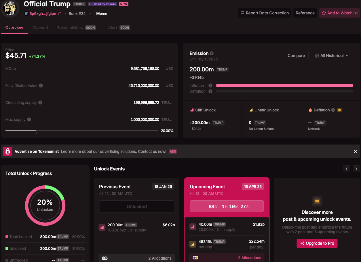 特朗普币暴涨 41,025%，探索 $TRUMP 如何在区块链中掀起热潮_aicoin_图3